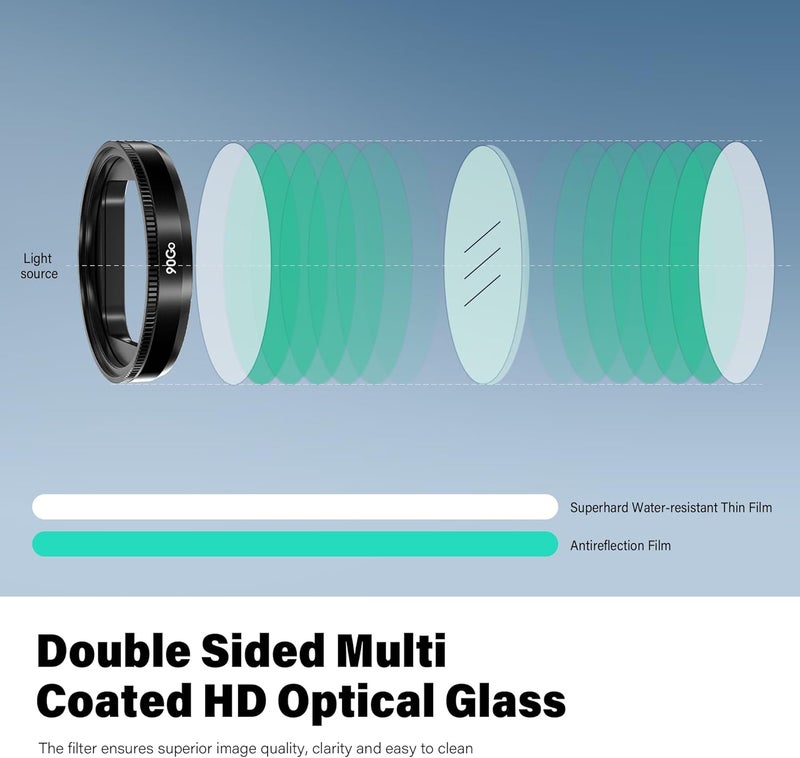 90Go CPL Anti-Glare Filter,Circular Polarizing Lens for Redtiger F7NP F7N Dash Cam,Reduce Glare and Reflection, Enhance Contrast.Not Compatible with F8/F17/F9/F4 Series - Image 4